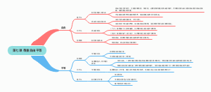八年级下册政治思维导图
