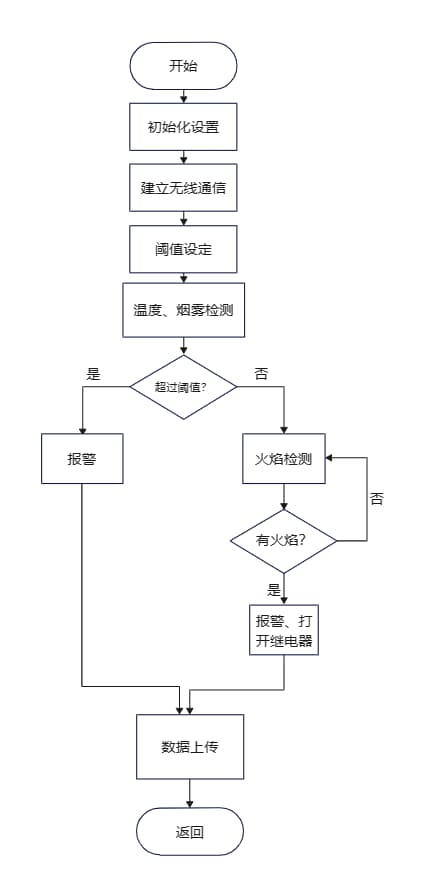 软件流程图