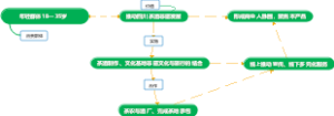 消费群体18—35岁