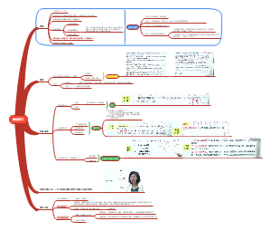 提出对策题——解题技巧