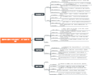 国家审计署审计中药片剂药厂、药厂迎接工作指引