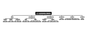 三只松鼠网络营销策略研究