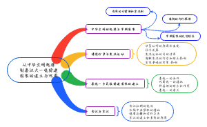 初中历史-从中华文明起源到秦汉大一统封建