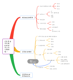 辽宋夏金多民族政权的并立与元朝的统一