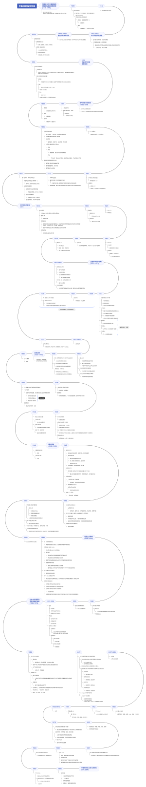 中国近现代史时间线