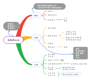 唯物辩证法