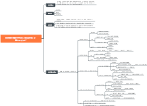 刘擎西方现代思想讲义 导论
