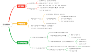 理性精神