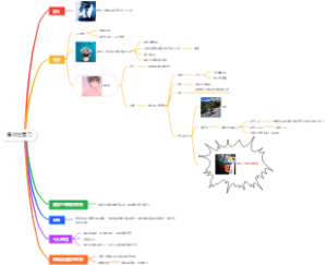 集中注意力