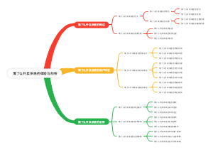 饿了么外卖系统的体验与剖析