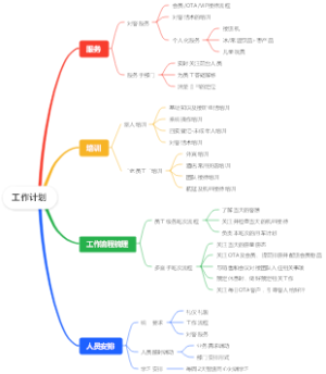 工作计划