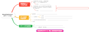 《基因通常是有遗传效应的ＤＮＡ片段》思维导图
