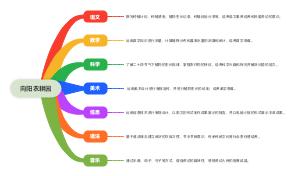 向阳农耕园