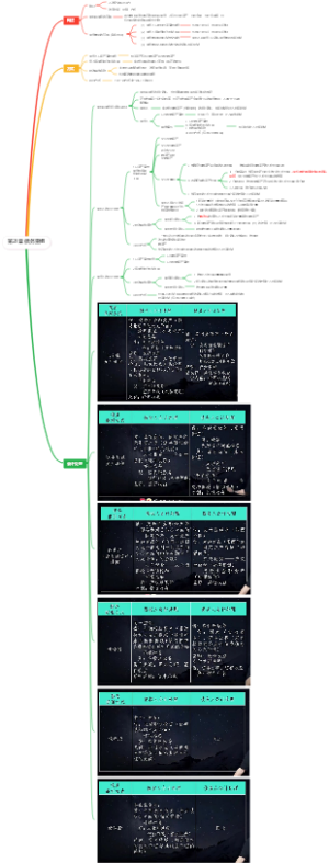 第21章 债务重组