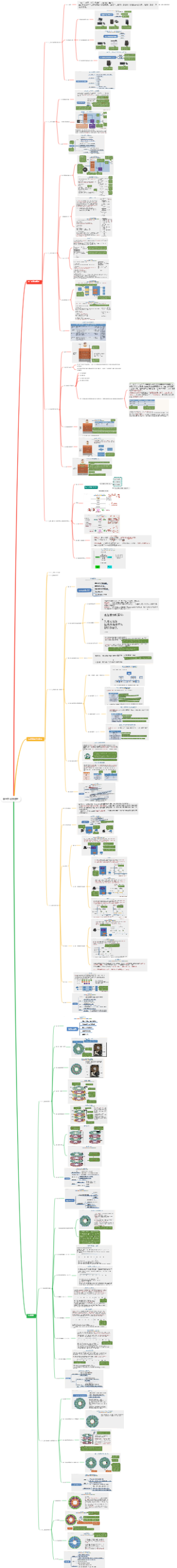 操作系统第五章 设备管理