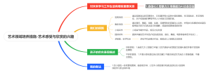艺术领域培养措施—艺术感受与欣赏能力