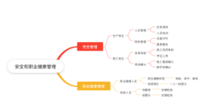 安全和职业健康管理
