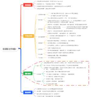 品质部工作规划