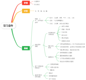 复习备考