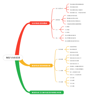 教育学原理第二章