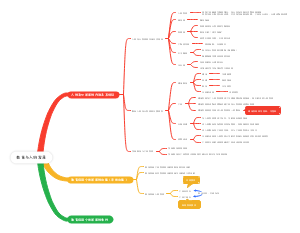 教育学原理马工程第三章