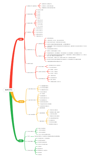 教育学原理第九章