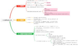 1.1体液组成与分布