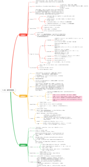 1.2水、纳代谢紊乱