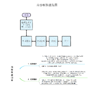 内容制作流程图