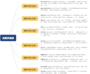 男嘉宾信息