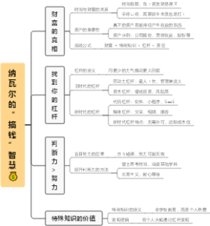 纳瓦尔的“搞钱”智慧 