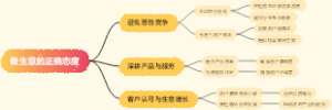 做生意的正确态度