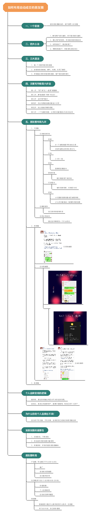 如何布局自动成交的朋友圈