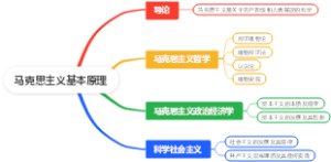 马克思主义基本原理