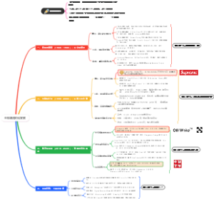 全球潮流文化发展脉络梳理