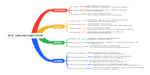 当前就业形势与实施就业优先战略