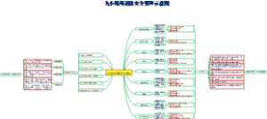 消防安全：九小场所消防安全管理