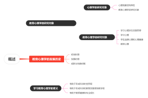 教育心理学概述
