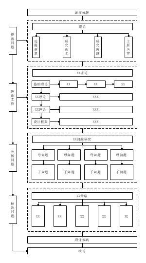 技术路线图5_研究框架_开题论文_毕业论文_本科论文_研究生论文