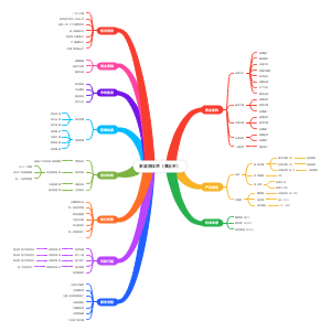 家庭陪伴师（私教）