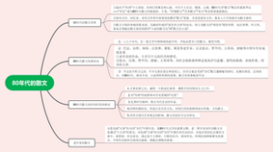 80年代的散文
