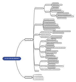 公共管理学第一章导论