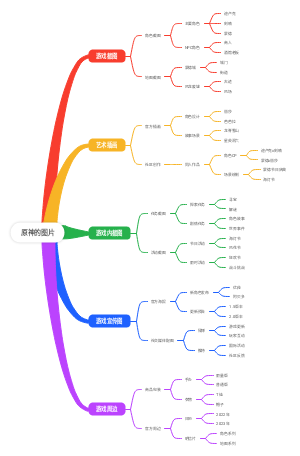原神的图片