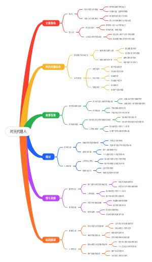 时光代理人