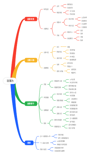 羽落为