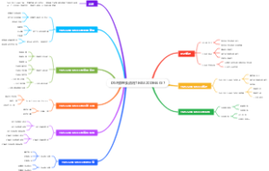 DSP原理及应用TMS320DM6437