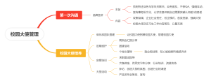 校园大使管理