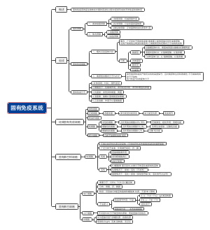 第十四章固有免疫系统