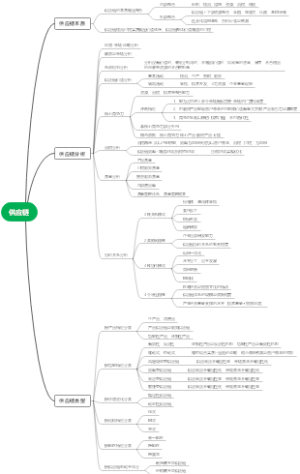 供应链管理基础学习