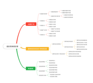  适应性免疫应答